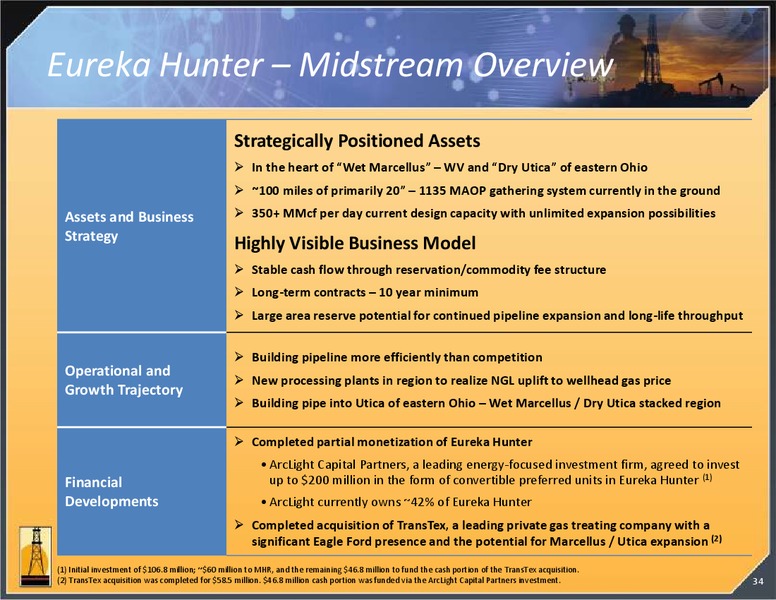 APRIL 2014 IPAA OGIS – Magnum Hunter Resources Corp. – slide 34