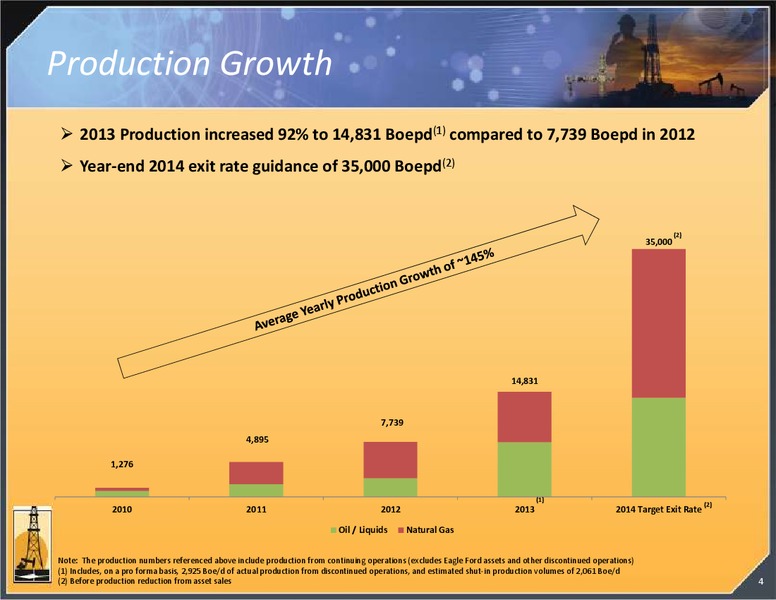 INVESTOR PRESENTATION – Magnum Hunter Resources Corp. – slide 4