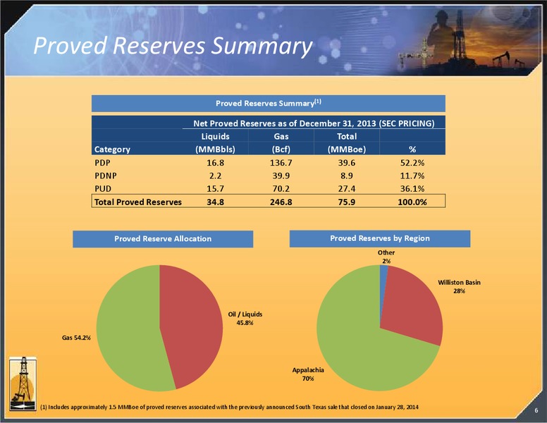 INVESTOR PRESENTATION – Magnum Hunter Resources Corp. – slide 6