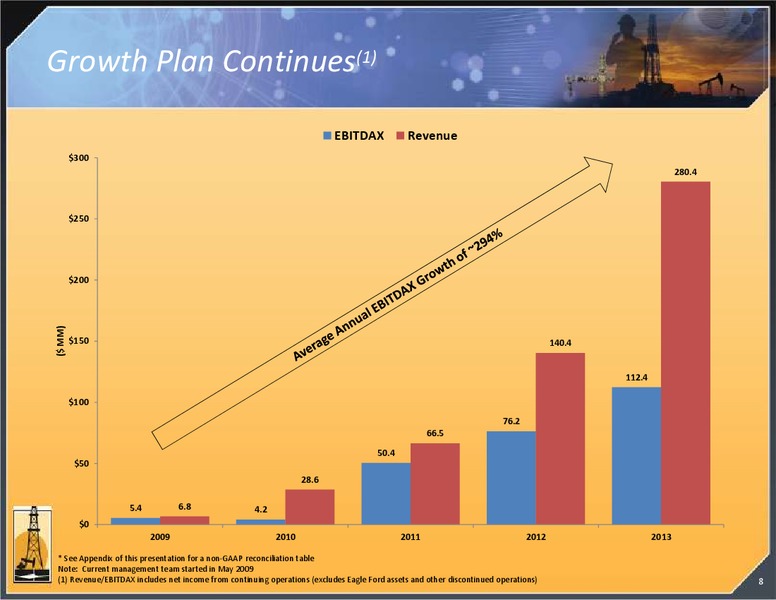 INVESTOR PRESENTATION – Magnum Hunter Resources Corp. – slide 8