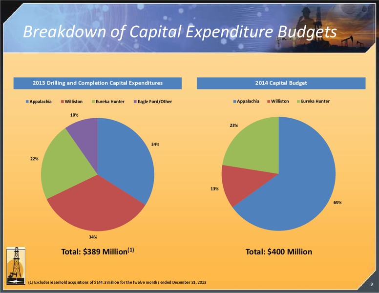 INVESTOR PRESENTATION – Magnum Hunter Resources Corp. – slide 9