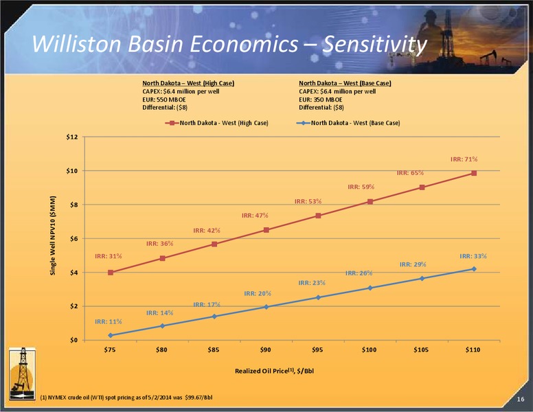 INVESTOR PRESENTATION – Magnum Hunter Resources Corp. – slide 16