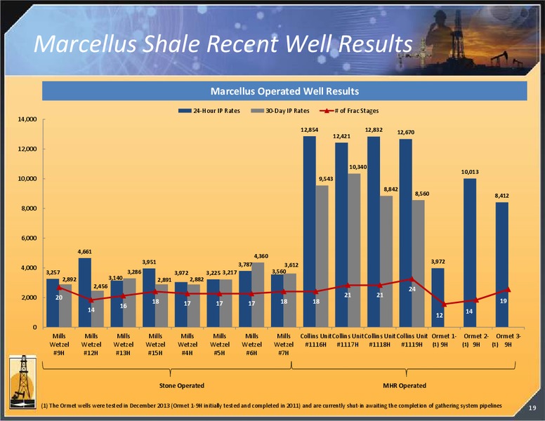 INVESTOR PRESENTATION – Magnum Hunter Resources Corp. – slide 19