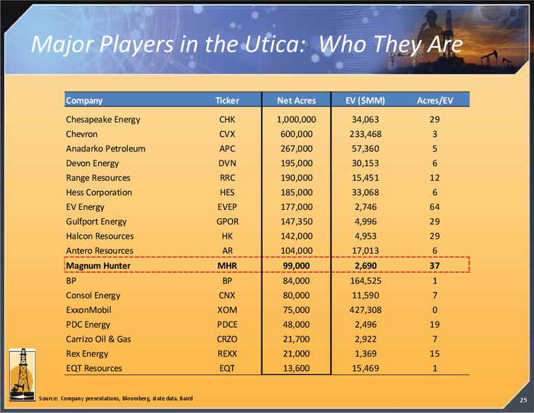 INVESTOR PRESENTATION – Magnum Hunter Resources Corp. – slide 25