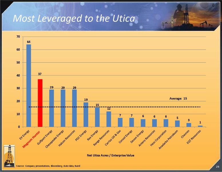 INVESTOR PRESENTATION – Magnum Hunter Resources Corp. – slide 26