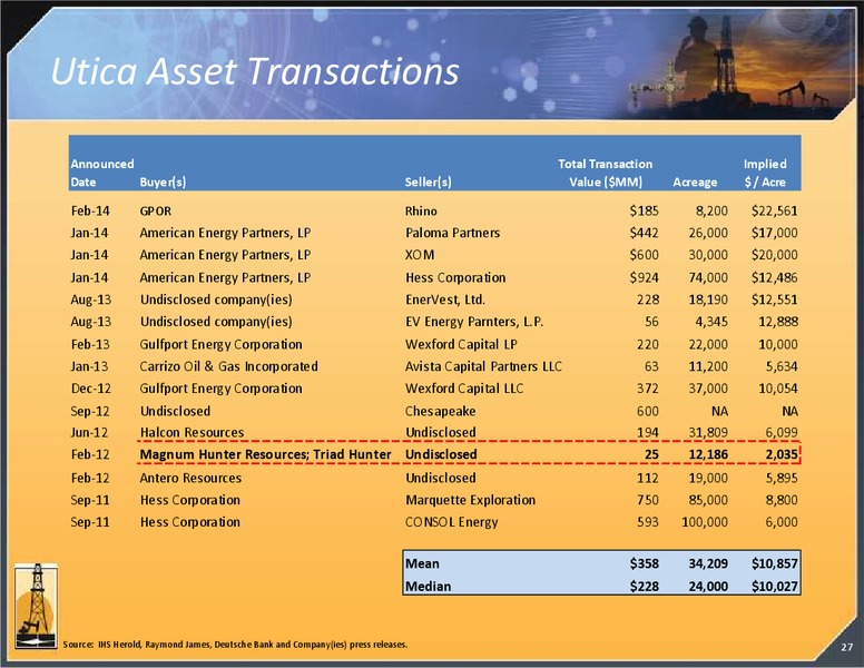 INVESTOR PRESENTATION – Magnum Hunter Resources Corp. – slide 27
