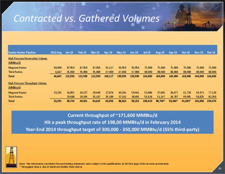 INVESTOR PRESENTATION – Magnum Hunter Resources Corp. – slide 35