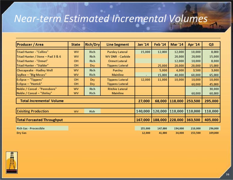 INVESTOR PRESENTATION – Magnum Hunter Resources Corp. – slide 36