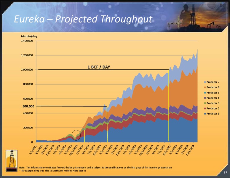 INVESTOR PRESENTATION – Magnum Hunter Resources Corp. – slide 37
