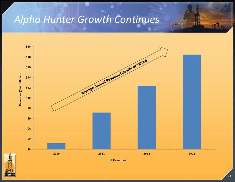 INVESTOR PRESENTATION – Magnum Hunter Resources Corp. – slide 45