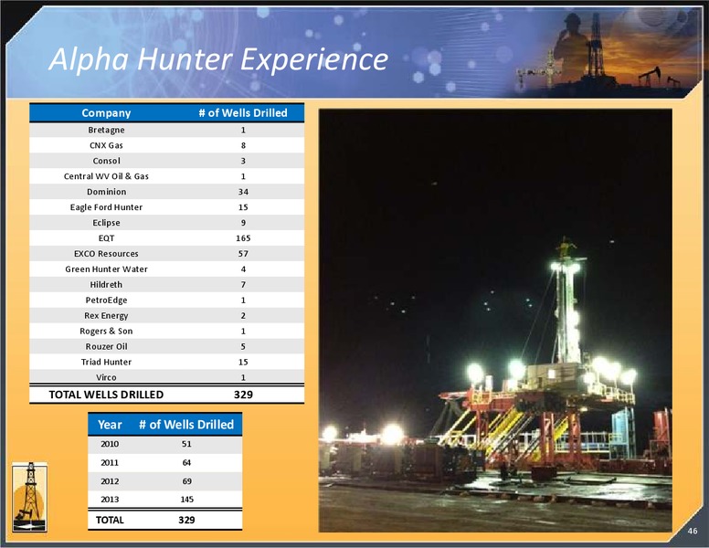 INVESTOR PRESENTATION – Magnum Hunter Resources Corp. – slide 46