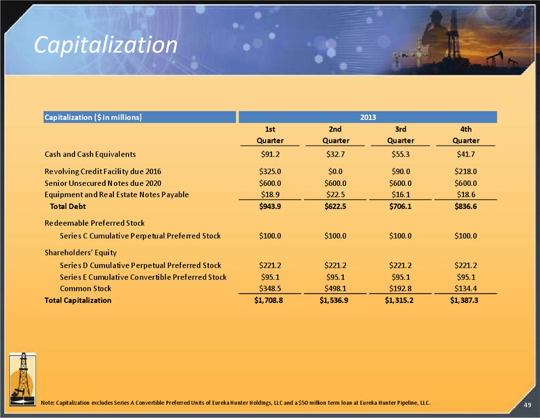 INVESTOR PRESENTATION – Magnum Hunter Resources Corp. – slide 49