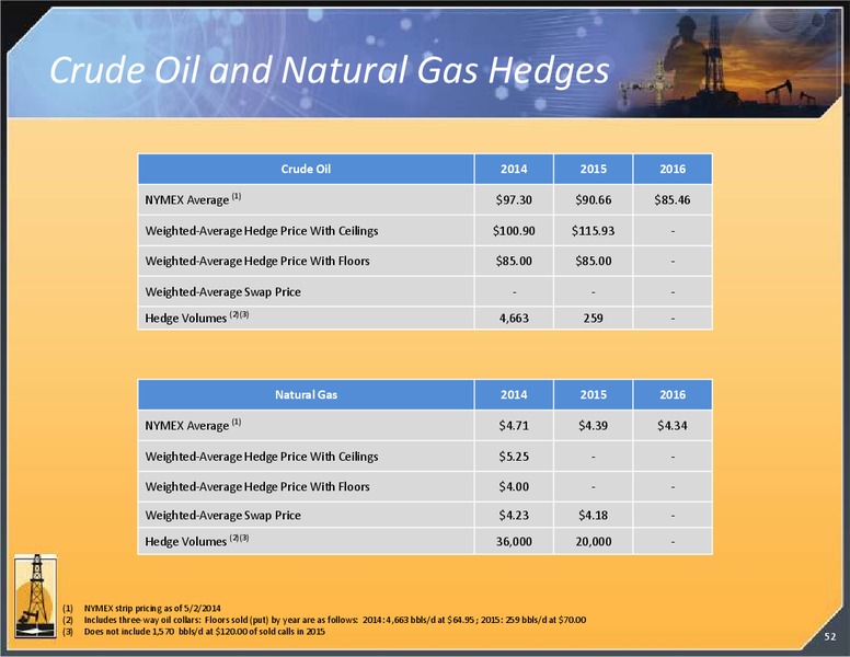 INVESTOR PRESENTATION – Magnum Hunter Resources Corp. – slide 52
