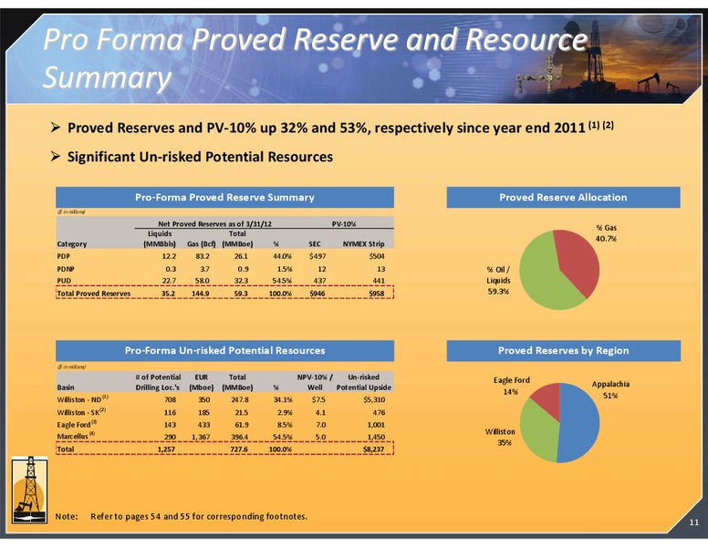 MAY 2012 CORPORATE PRESENTATION – Magnum Hunter Resources Corp. – slide 11