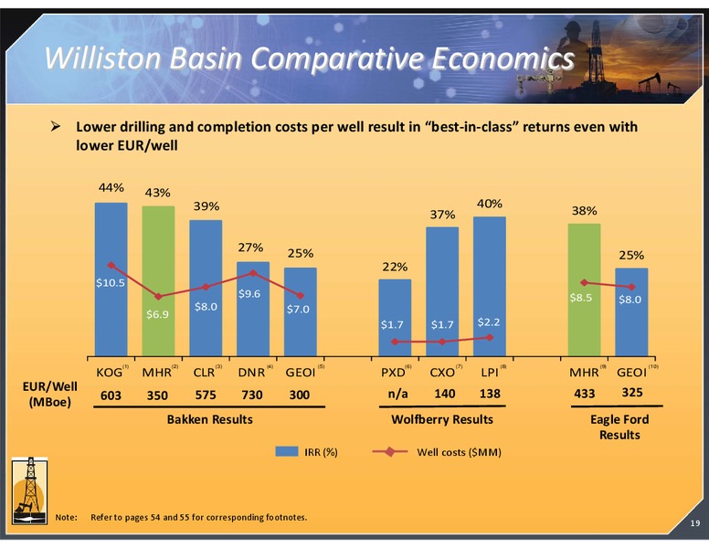 MAY 2012 CORPORATE PRESENTATION – Magnum Hunter Resources Corp. – slide 19