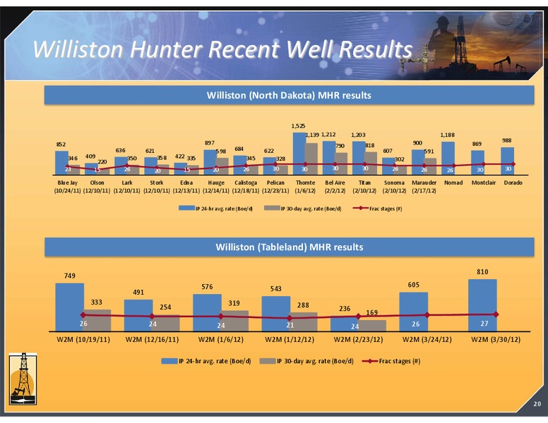 MAY 2012 CORPORATE PRESENTATION – Magnum Hunter Resources Corp. – slide 20