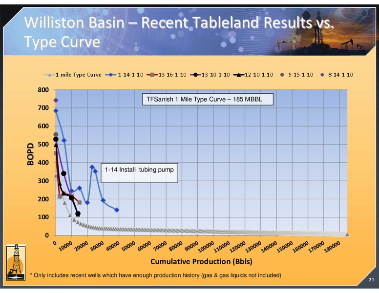 MAY 2012 CORPORATE PRESENTATION – Magnum Hunter Resources Corp. – slide 21