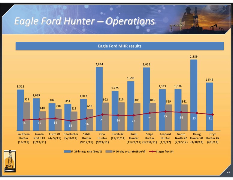 MAY 2012 CORPORATE PRESENTATION – Magnum Hunter Resources Corp. – slide 25