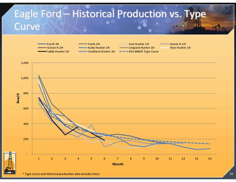 MAY 2012 CORPORATE PRESENTATION – Magnum Hunter Resources Corp. – slide 26
