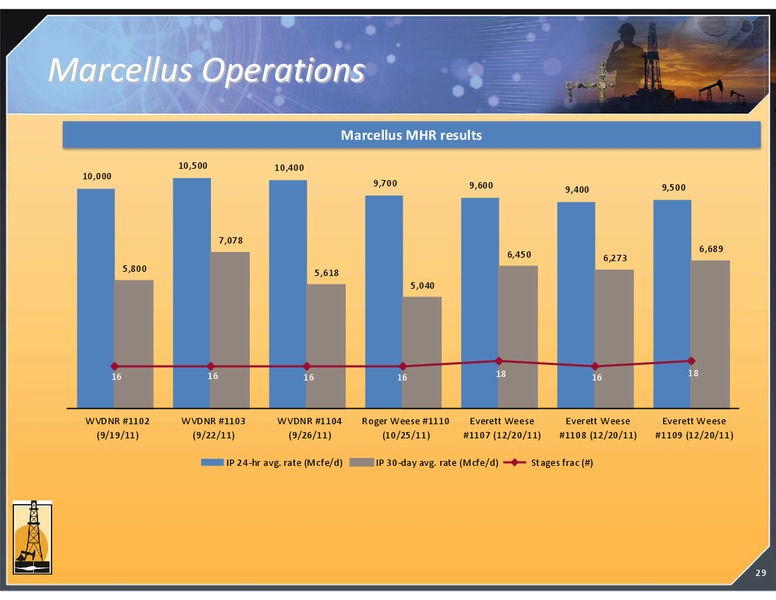 MAY 2012 CORPORATE PRESENTATION – Magnum Hunter Resources Corp. – slide 29