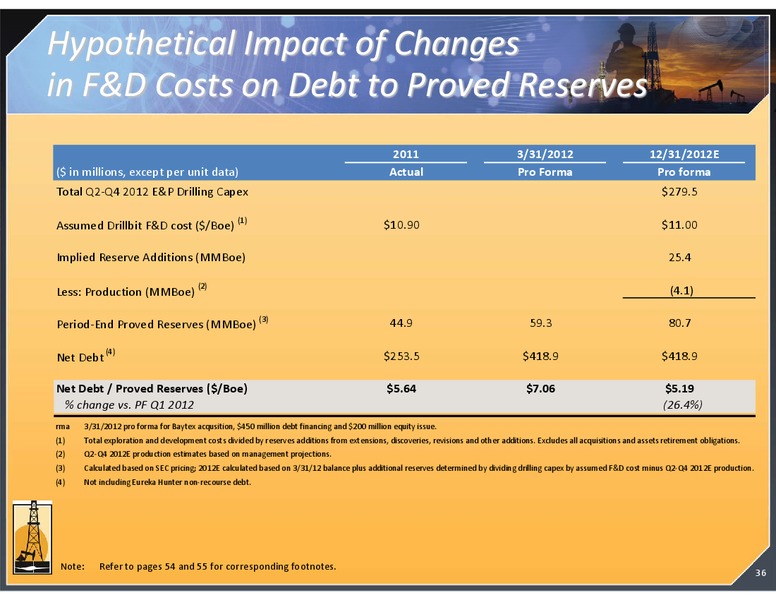 MAY 2012 CORPORATE PRESENTATION – Magnum Hunter Resources Corp. – slide 36