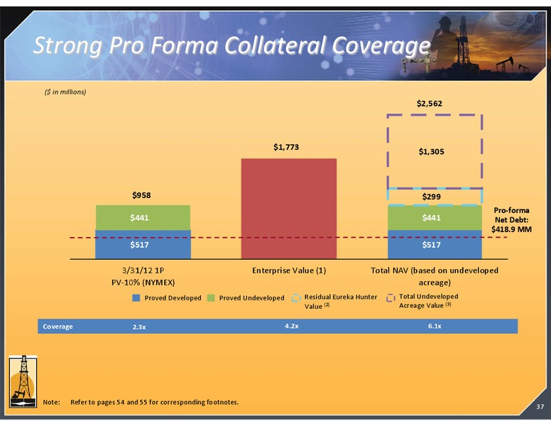 MAY 2012 CORPORATE PRESENTATION – Magnum Hunter Resources Corp. – slide 37