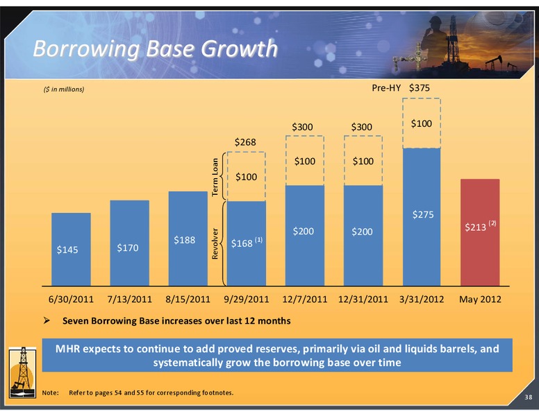 MAY 2012 CORPORATE PRESENTATION – Magnum Hunter Resources Corp. – slide 38