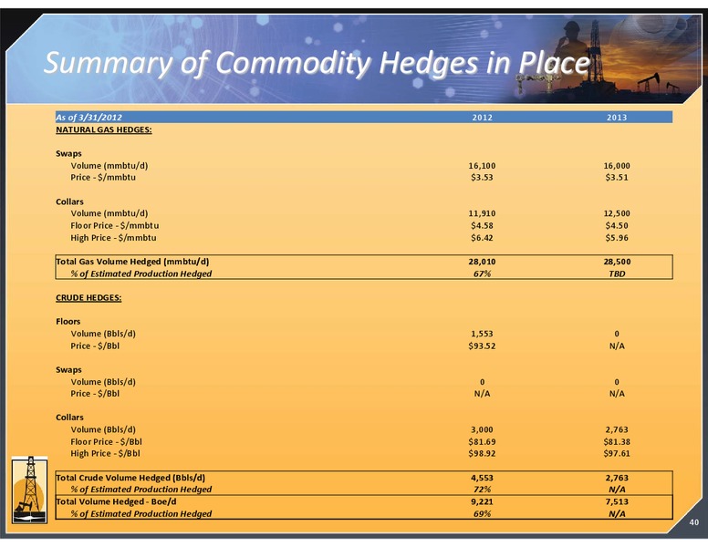 MAY 2012 CORPORATE PRESENTATION – Magnum Hunter Resources Corp. – slide 40