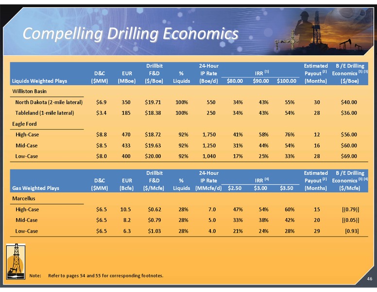 MAY 2012 CORPORATE PRESENTATION – Magnum Hunter Resources Corp. – slide 46