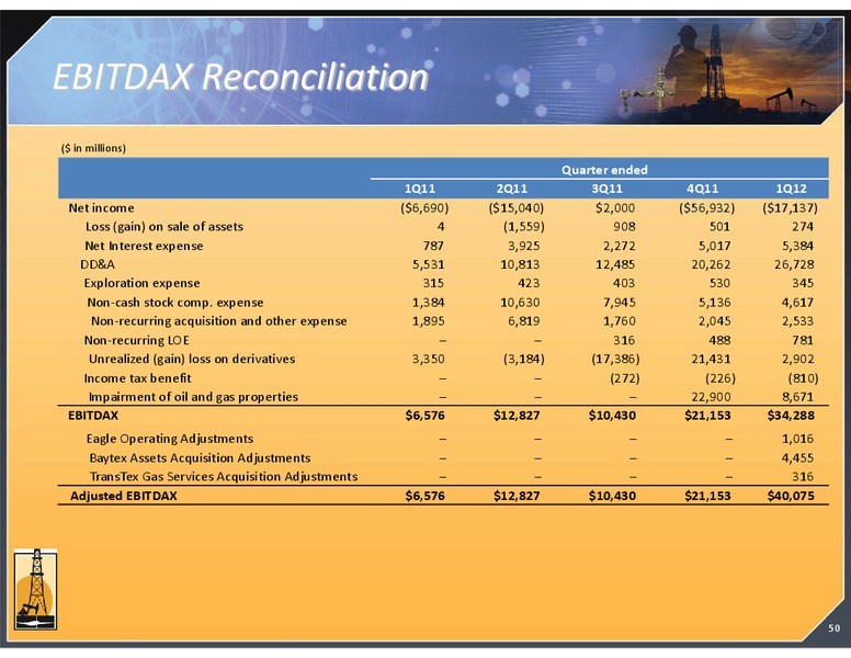 MAY 2012 CORPORATE PRESENTATION – Magnum Hunter Resources Corp. – slide 50