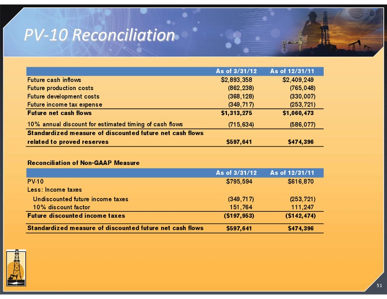 MAY 2012 CORPORATE PRESENTATION – Magnum Hunter Resources Corp. – slide 51