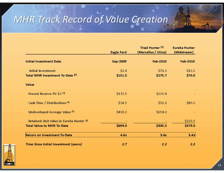 MAY 2012 CORPORATE PRESENTATION – Magnum Hunter Resources Corp. – slide 52
