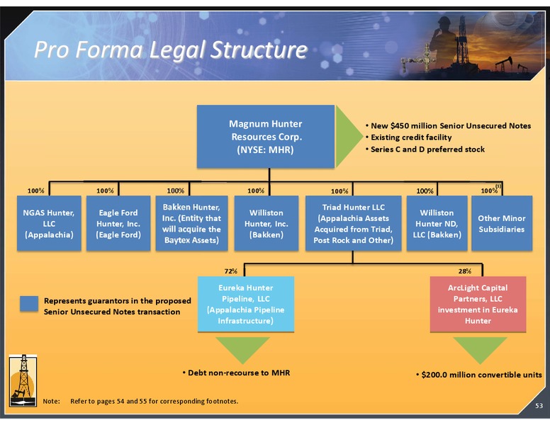 MAY 2012 CORPORATE PRESENTATION – Magnum Hunter Resources Corp. – slide 53