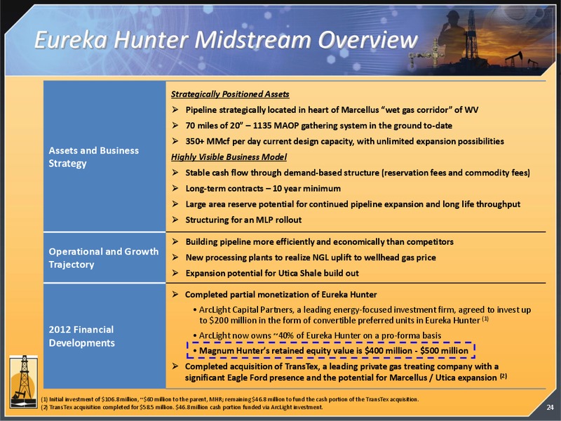 CITI 2013 GLOBAL ENERGY AND UTILITIES CONFERENCE – Magnum Hunter Resources Corp. – slide 24