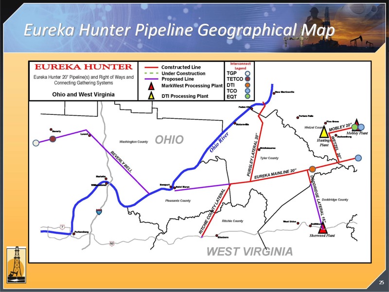 CITI 2013 GLOBAL ENERGY AND UTILITIES CONFERENCE – Magnum Hunter Resources Corp. – slide 25