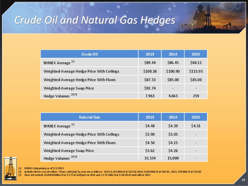 CITI 2013 GLOBAL ENERGY AND UTILITIES CONFERENCE – Magnum Hunter Resources Corp. – slide 29