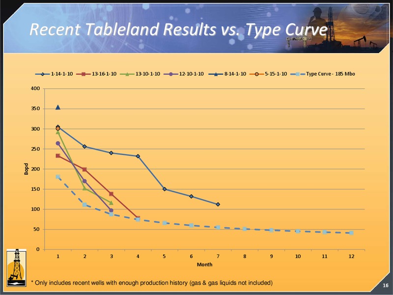 JUNE 2012 INVESTOR PRESENTATION – Magnum Hunter Resources Corp. – slide 16