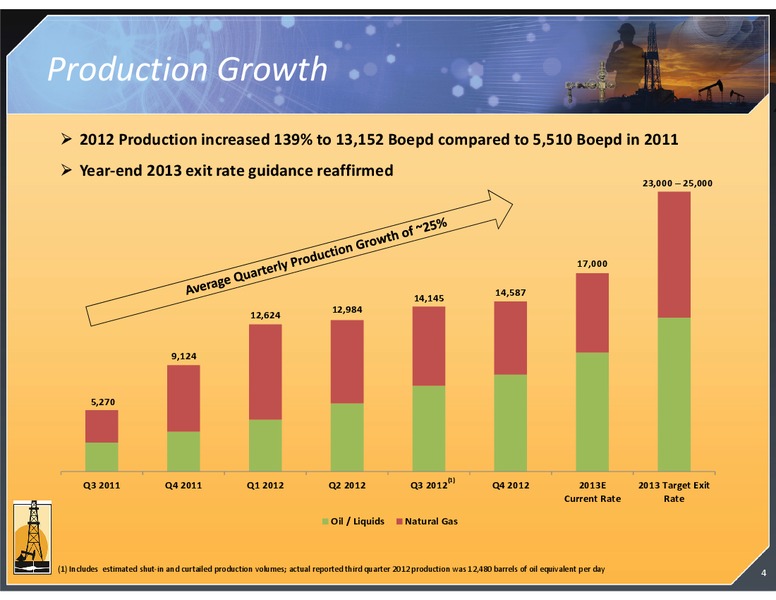 INVESTOR PRESENTATION – Magnum Hunter Resources Corp. – slide 4