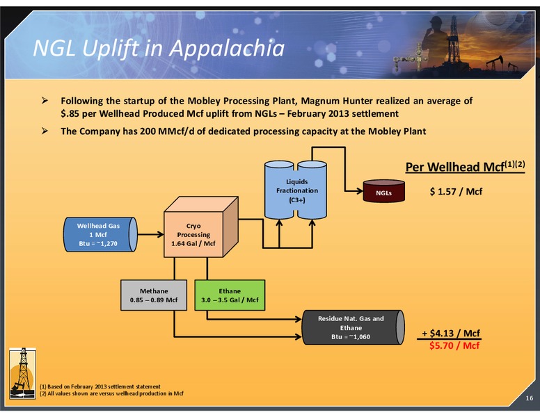 INVESTOR PRESENTATION – Magnum Hunter Resources Corp. – slide 16