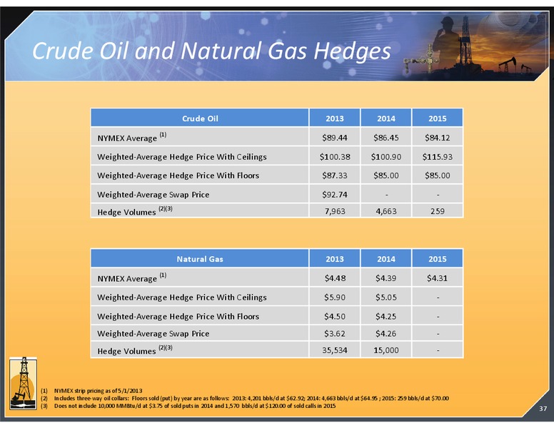 INVESTOR PRESENTATION – Magnum Hunter Resources Corp. – slide 37