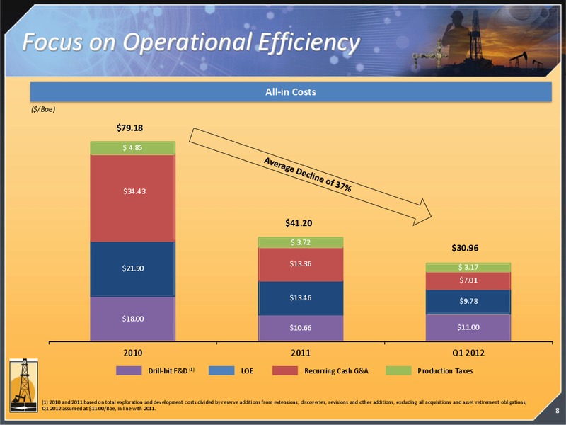 2012 CITI GLOBAL ENERGY CONFERENCE – Magnum Hunter Resources Corp. – slide 8