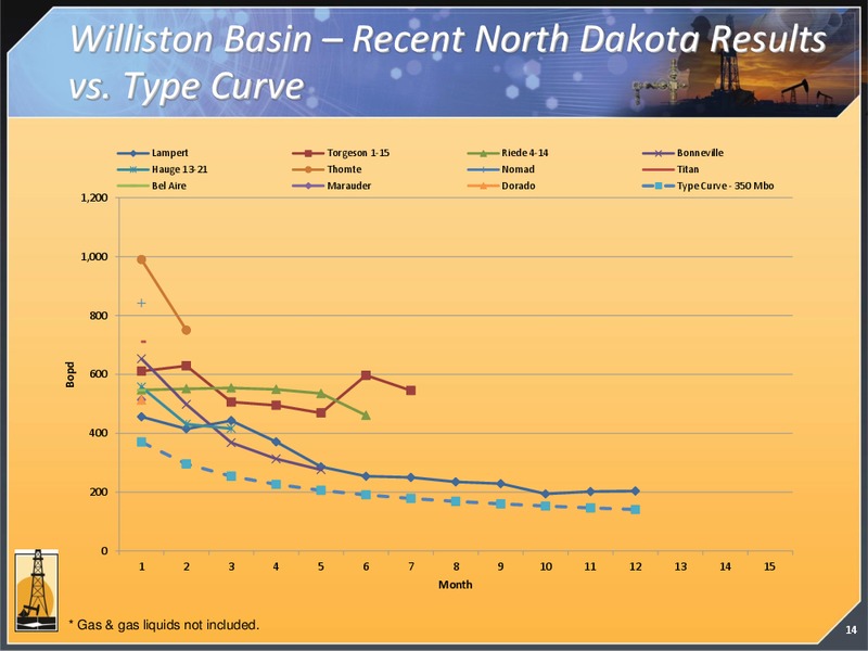 2012 CITI GLOBAL ENERGY CONFERENCE – Magnum Hunter Resources Corp. – slide 14