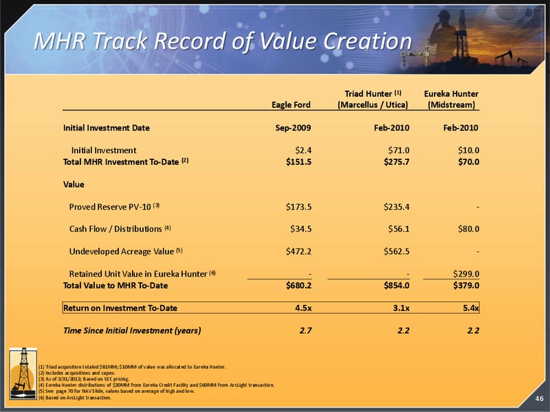 2012 CITI GLOBAL ENERGY CONFERENCE – Magnum Hunter Resources Corp. – slide 46