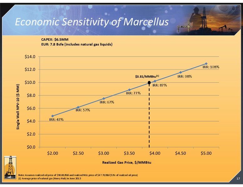 INVESTOR PRESENTATION – Magnum Hunter Resources Corp. – slide 17