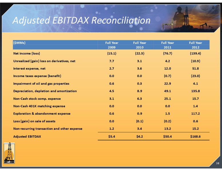 INVESTOR PRESENTATION – Magnum Hunter Resources Corp. – slide 38