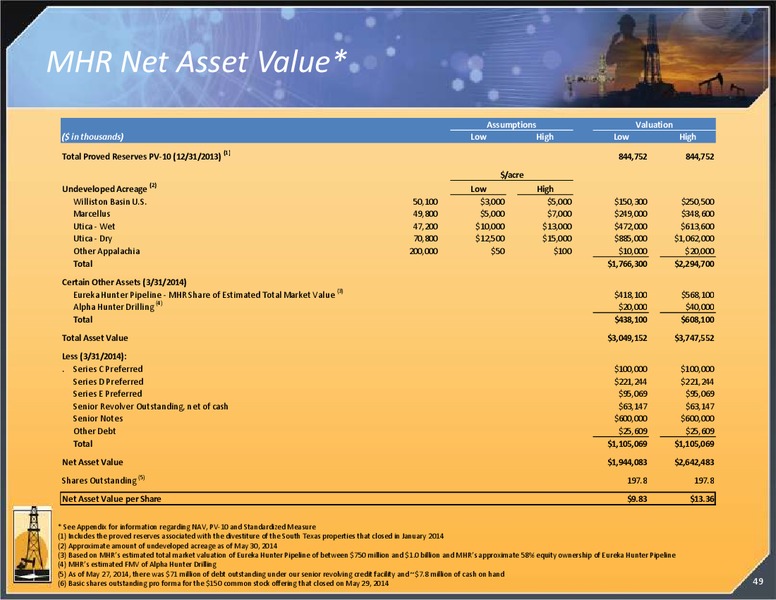 INVESTOR PRESENTATION – Magnum Hunter Resources Corp. – slide 49