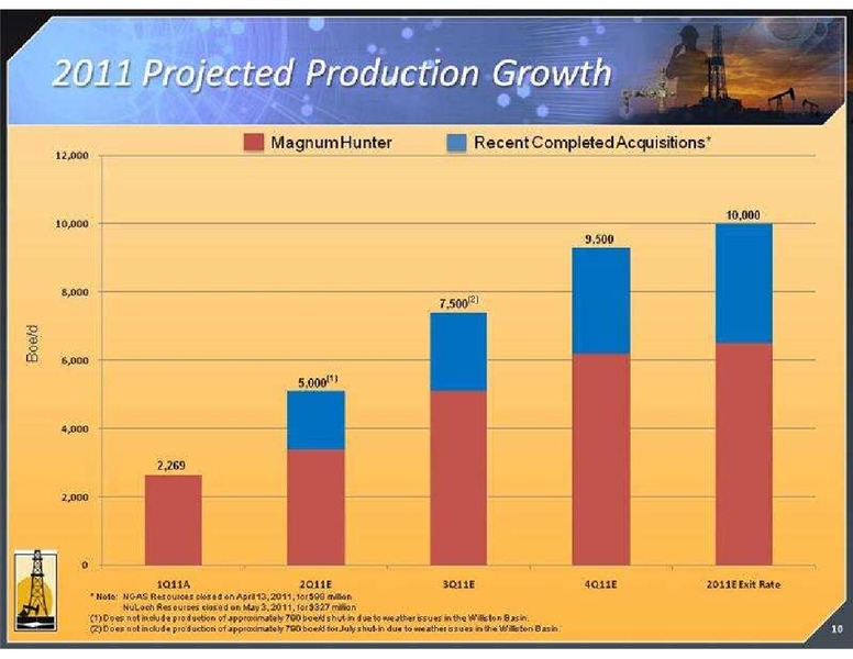 GLOBAL HUNTER SECURITIES CONFERENCE – Magnum Hunter Resources Corp. – slide 10