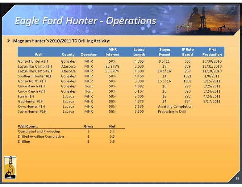 GLOBAL HUNTER SECURITIES CONFERENCE – Magnum Hunter Resources Corp. – slide 15