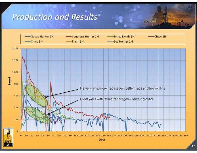 GLOBAL HUNTER SECURITIES CONFERENCE – Magnum Hunter Resources Corp. – slide 17