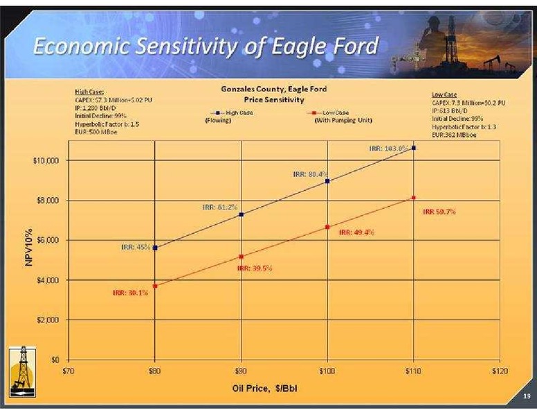 GLOBAL HUNTER SECURITIES CONFERENCE – Magnum Hunter Resources Corp. – slide 19